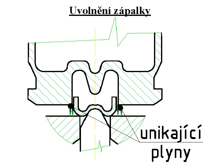 Uvolnění zápalky 