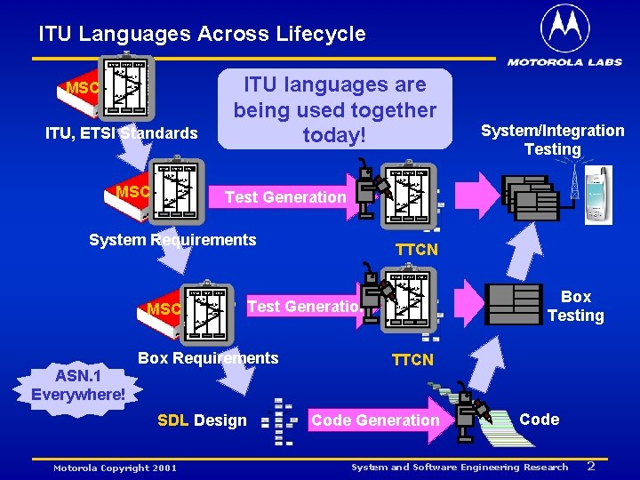 ITU Languages Across Lifecycle UK USA RMTR air_in ITU languages are being used together