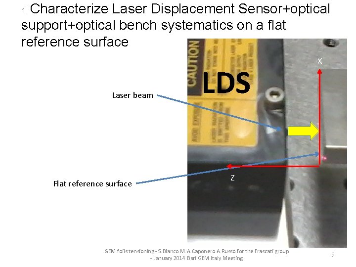 Characterize Laser Displacement Sensor+optical support+optical bench systematics on a flat reference surface 1. Laser