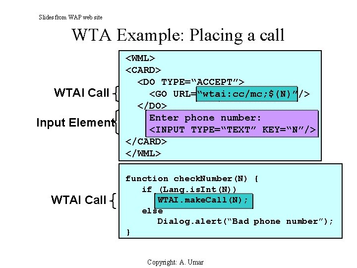 Slides from WAP web site WTA Example: Placing a call WTAI Call Input Element