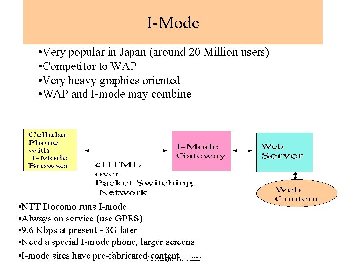 I-Mode • Very popular in Japan (around 20 Million users) • Competitor to WAP