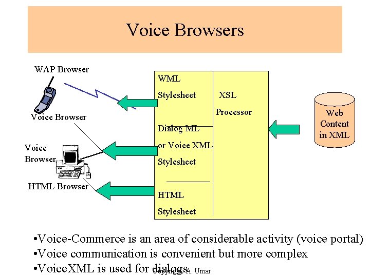 Voice Browsers WAP Browser WML Stylesheet Processor Voice Browser Dialog ML Voice Browser HTML