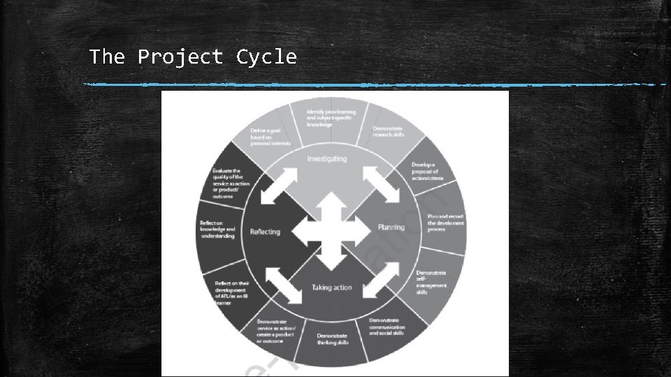 The Project Cycle The Project Cycle