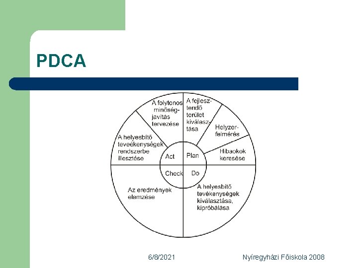 PDCA 6/8/2021 Nyíregyházi Főiskola 2008 