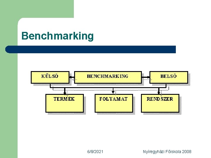 Benchmarking 6/8/2021 Nyíregyházi Főiskola 2008 