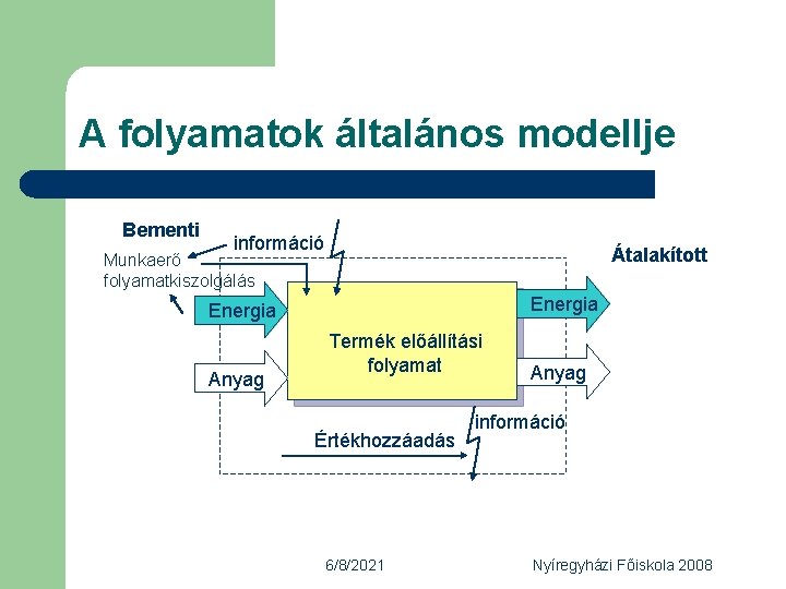 A folyamatok általános modellje Bementi információ Átalakított Munkaerő folyamatkiszolgálás Energia Anyag Termék előállítási folyamat