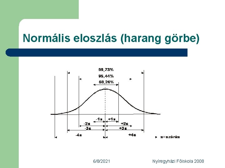 Normális eloszlás (harang görbe) 6/8/2021 Nyíregyházi Főiskola 2008 