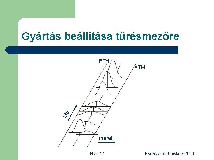 Gyártás beállítása tűrésmezőre FTH idő ATH méret 6/8/2021 Nyíregyházi Főiskola 2008 