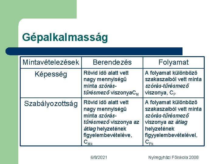 Gépalkalmasság Mintavételezések Berendezés Folyamat Képesség Rövid idő alatt vett nagy mennyiségű minta szórástűrésmező viszonya.