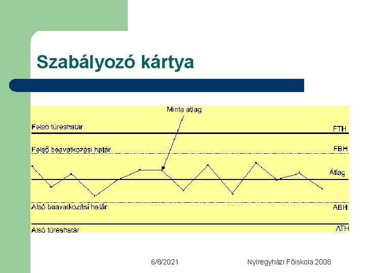 Szabályozó kártya 6/8/2021 Nyíregyházi Főiskola 2008 