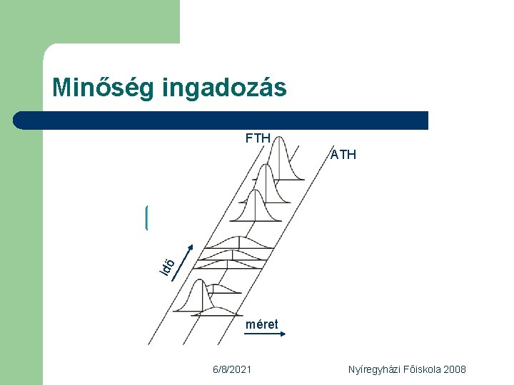 Minőség ingadozás FTH ATH Zavaró hatások véletlen idő rendszeres méret 6/8/2021 Nyíregyházi Főiskola 2008