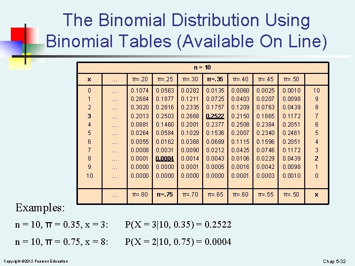The Binomial Distribution Using Binomial Tables (Available On Line) n = 10 x …