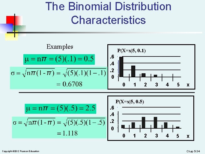 The Binomial Distribution Characteristics Examples P(X=x|5, 0. 1). 6. 4. 2 0 0 1