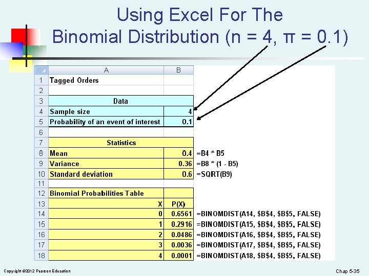 Using Excel For The Binomial Distribution (n = 4, π = 0. 1) Copyright