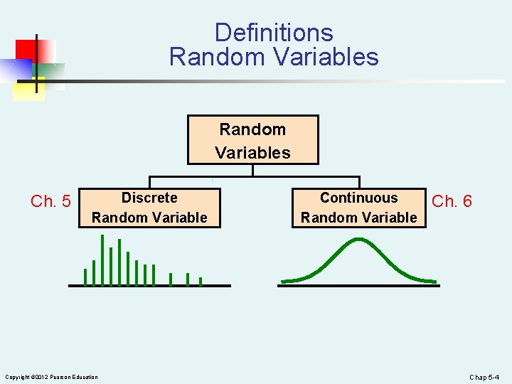 Definitions Random Variables Ch. 5 Discrete Random Variable Copyright © 2012 Pearson Education Continuous