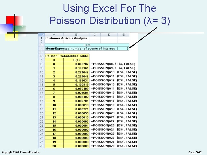 Using Excel For The Poisson Distribution (λ= 3) Copyright © 2012 Pearson Education Chap