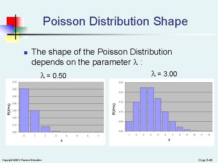 Poisson Distribution Shape n The shape of the Poisson Distribution depends on the parameter