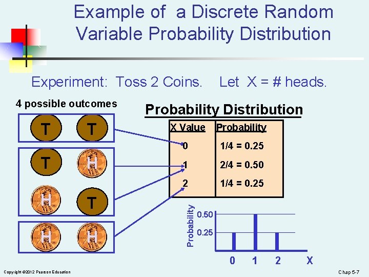 Example of a Discrete Random Variable Probability Distribution Experiment: Toss 2 Coins. T T