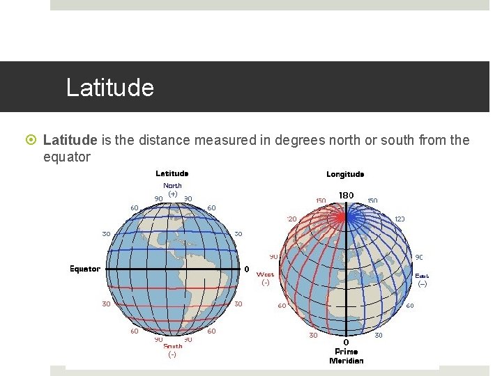 Latitude is the distance measured in degrees north or south from the equator 