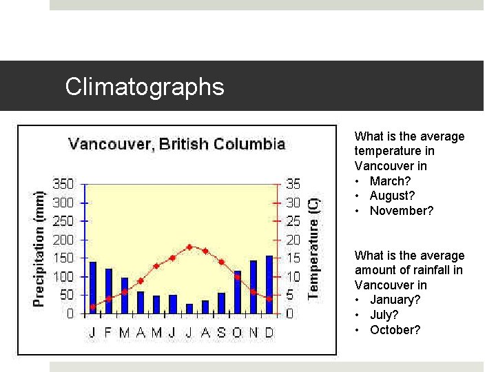 Climatographs What is the average temperature in Vancouver in • March? • August? •