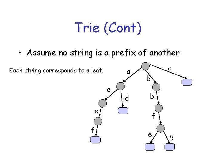 Trie (Cont) • Assume no string is a prefix of another Each string corresponds