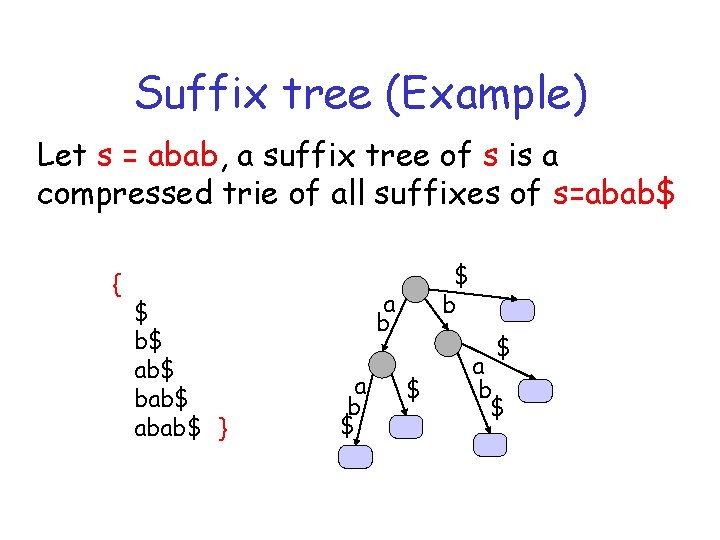 Suffix tree (Example) Let s = abab, a suffix tree of s is a