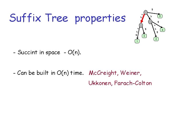 $ Suffix Tree properties a b 5 b $ a a b $ $