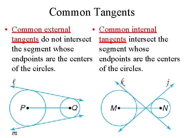 Common Tangents • Common external • tangents do not intersect the segment whose endpoints