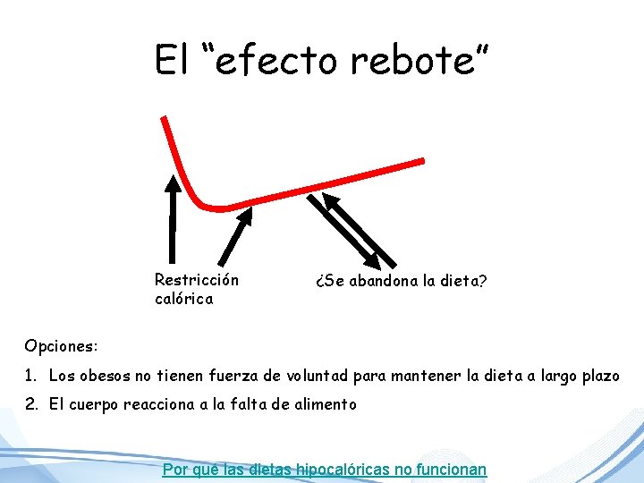 El “efecto rebote” Restricción calórica ¿Se abandona la dieta? Opciones: 1. Los obesos no