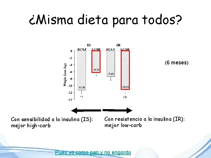 ¿Misma dieta para todos? (6 meses) Con sensibilidad a la insulina (IS): mejor high-carb