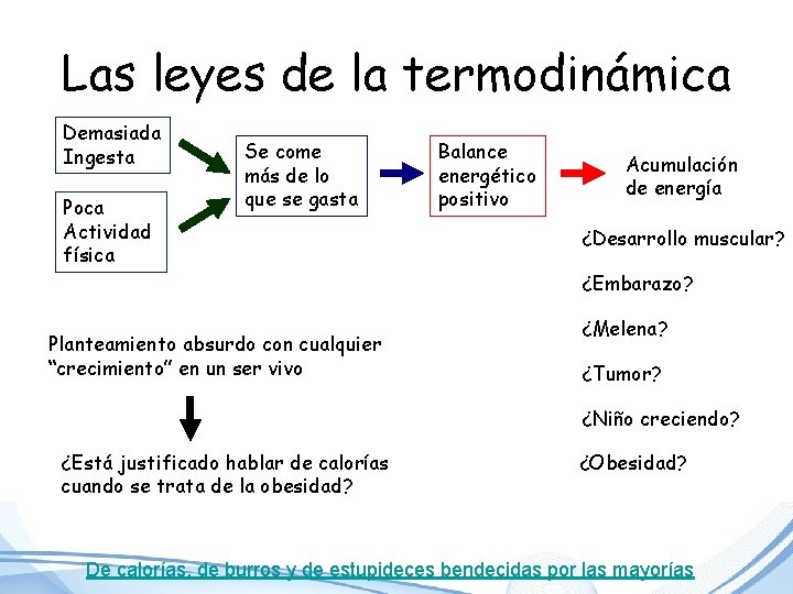 Las leyes de la termodinámica Demasiada Ingesta Poca Actividad física Se come más de