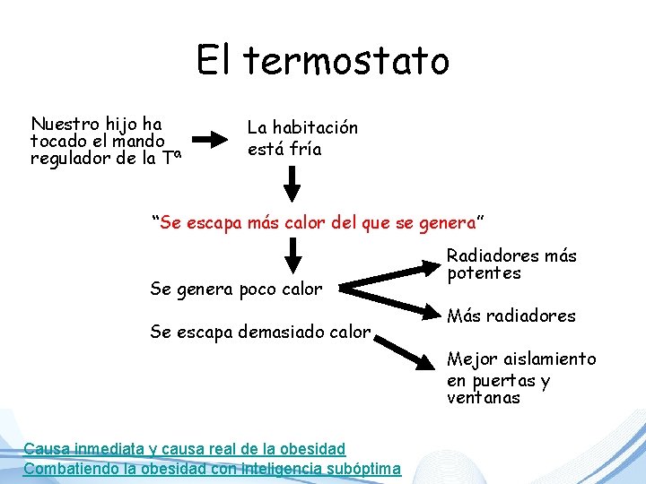 El termostato Nuestro hijo ha tocado el mando regulador de la Tª La habitación