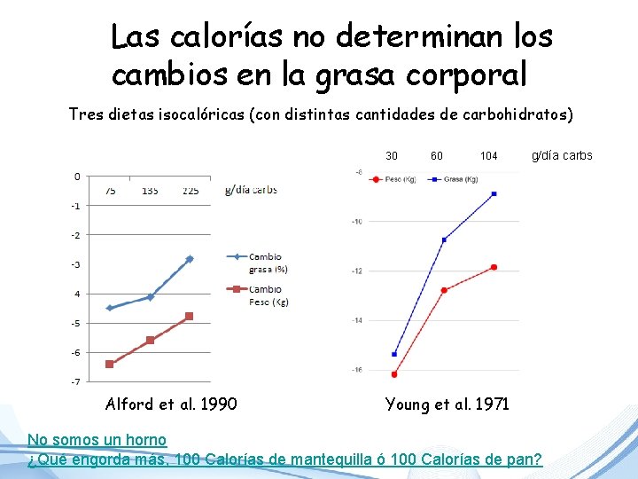 Las calorías no determinan los cambios en la grasa corporal Tres dietas isocalóricas (con