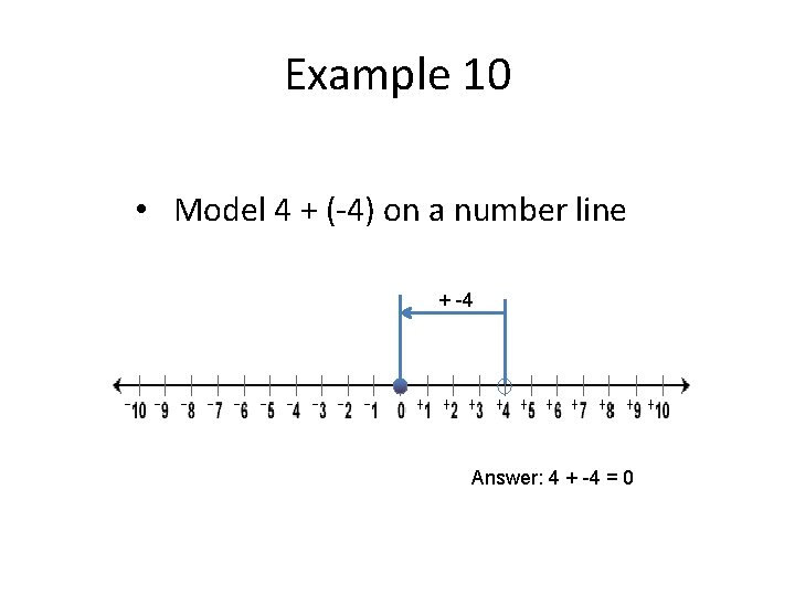 Example 10 • Model 4 + (-4) on a number line + -4 Answer: