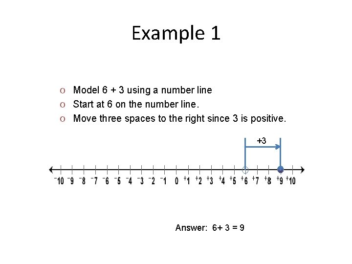 Example 1 O Model 6 + 3 using a number line O Start at