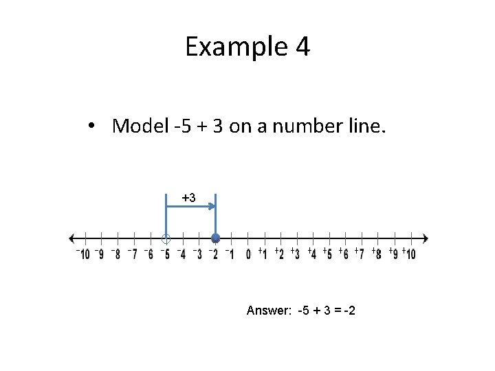 Example 4 • Model -5 + 3 on a number line. +3 Answer: -5