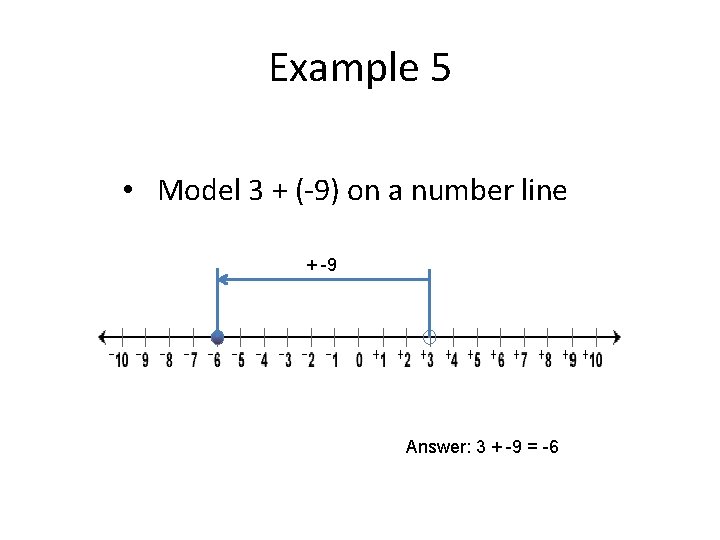 Example 5 • Model 3 + (-9) on a number line + -9 Answer: