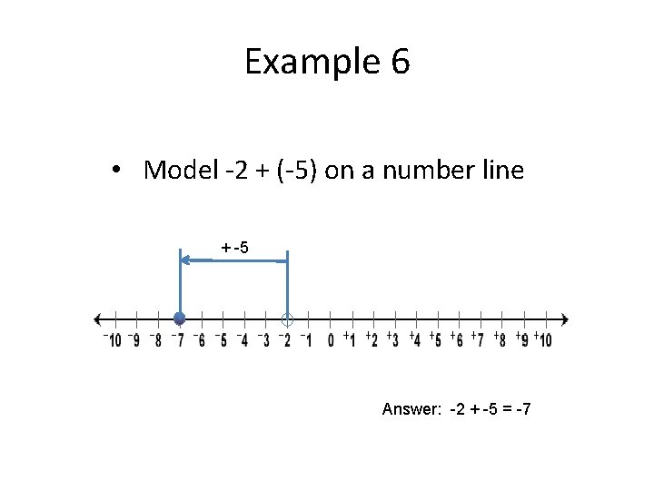 Example 6 • Model -2 + (-5) on a number line + -5 Answer: