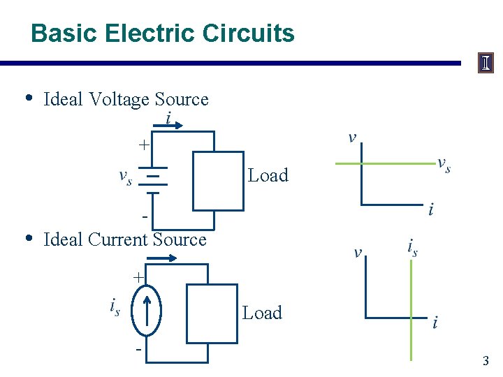 Basic Electric Circuits • Ideal Voltage Source + Load • Ideal Current Source +