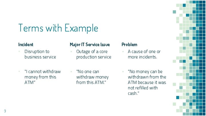 Terms with Example Incident • Disruption to business service • 3 “I cannot withdraw