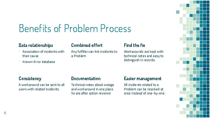 Benefits of Problem Process Data relationships • Association of incidents with Combined effort Find