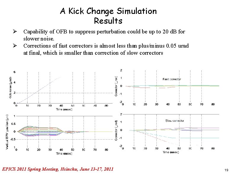 A Kick Change Simulation Results Ø Capability of OFB to suppress perturbation could be