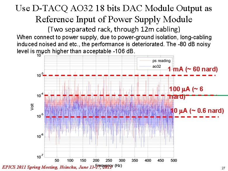 Use D-TACQ AO 32 18 bits DAC Module Output as Reference Input of Power