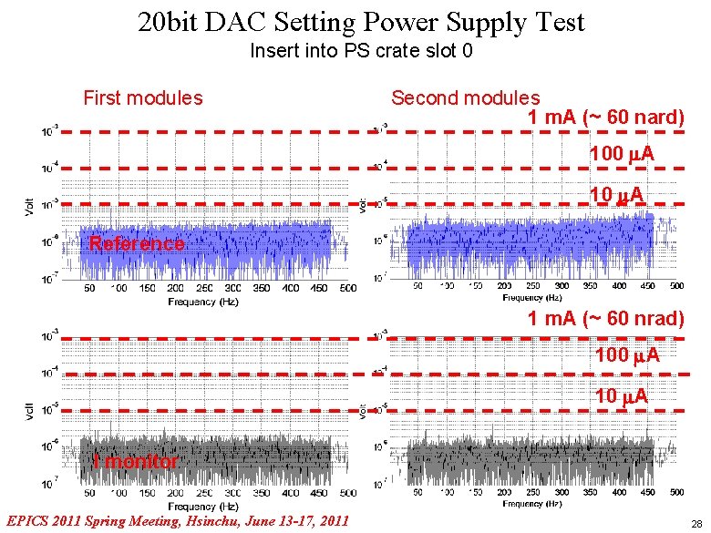 20 bit DAC Setting Power Supply Test Insert into PS crate slot 0 First