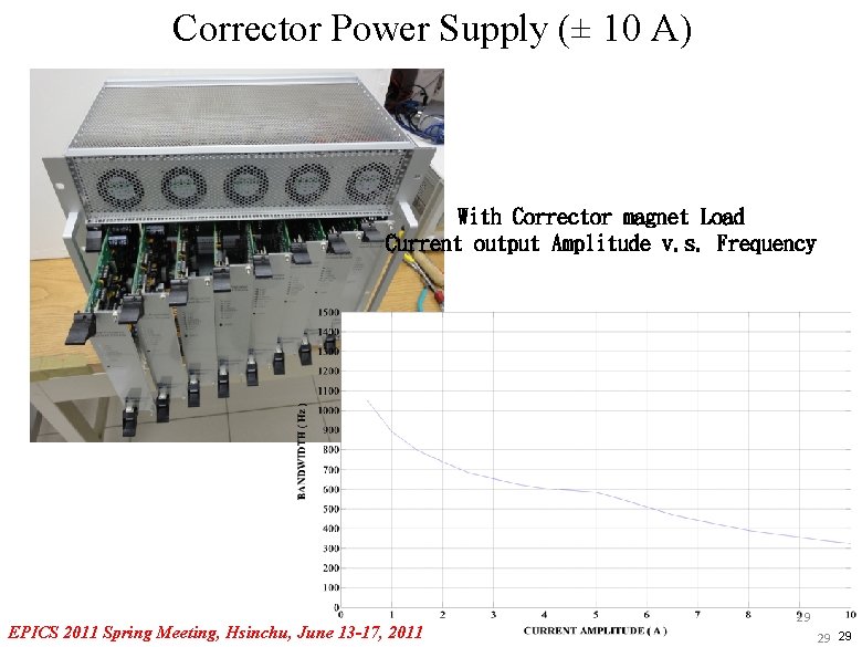 Corrector Power Supply (± 10 A) With Corrector magnet Load Current output Amplitude v.