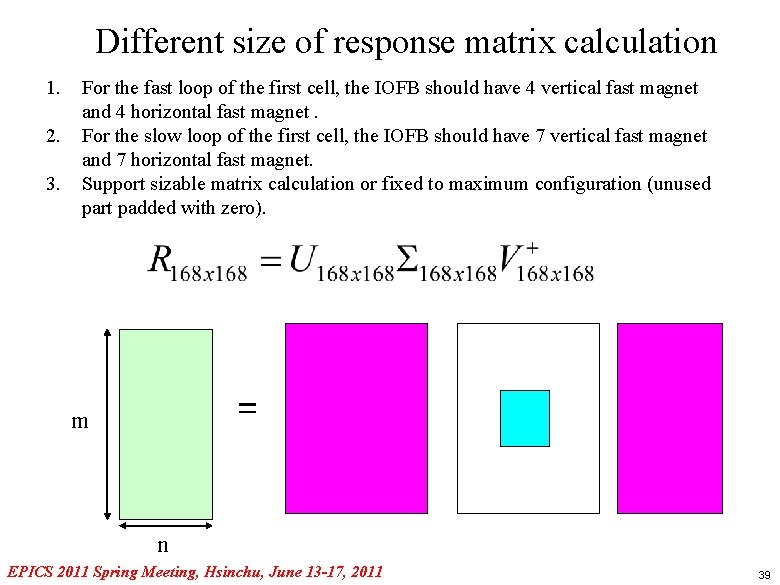 Different size of response matrix calculation 1. 2. 3. For the fast loop of