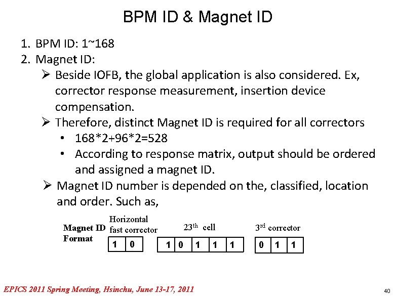 BPM ID & Magnet ID 1. BPM ID: 1~168 2. Magnet ID: Ø Beside