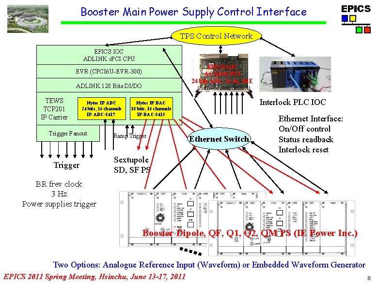 Booster Main Power Supply Control Interface TPS Control Network EPICS IOC ADLINK c. PCI