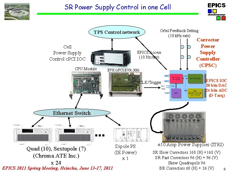 SR Power Supply Control in one Cell TPS Control network Cell Power Supply Control
