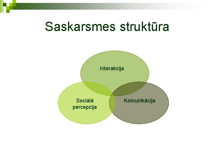 Saskarsmes struktūra Interakcija Sociālā percepcija Komunikācija 